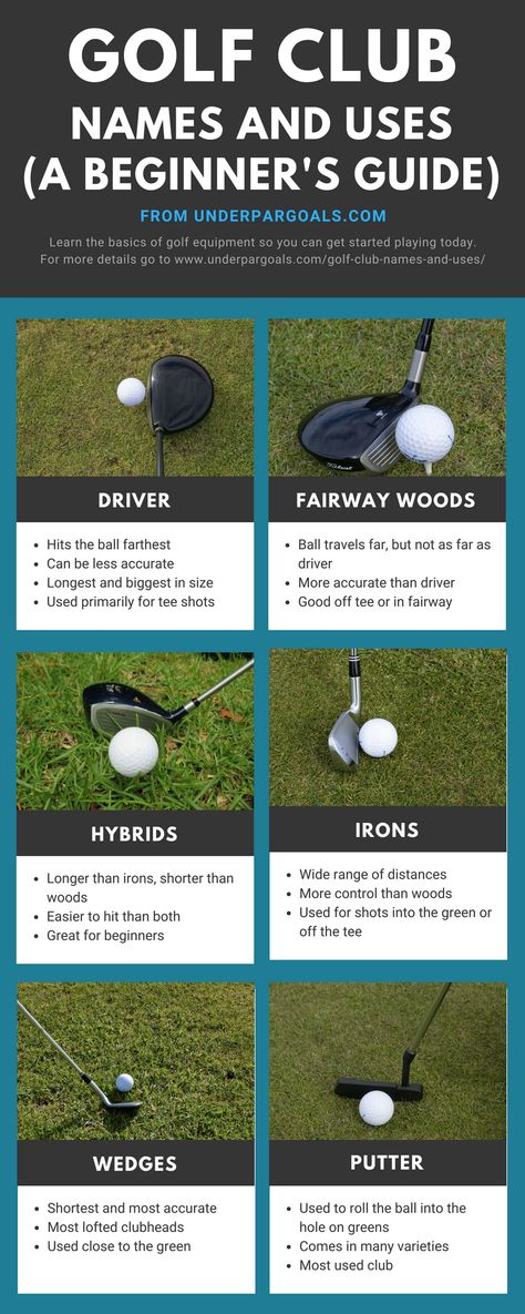 Beginner's guide to learning golf clubs and their uses. This guide will help you get the basics down before you pick up a club. | Golf Tips For Beginners | Golf Terms | Golf Hacks | Golf Gear | Golf Clubs | Golf Training | How To Golf | #underpargoals Golf Terms, Golfing Tips, Golf Clubs For Beginners, Abby Wambach, Chipping Tips, Best Golf Clubs, Golf Chipping, Golf Drills, Golf Mk4