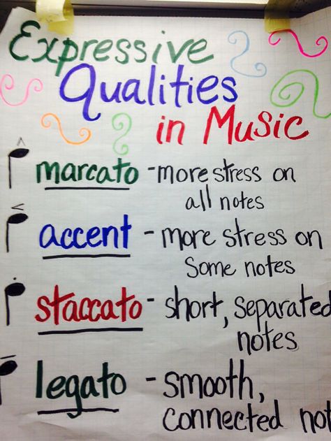 Anchor Chart--Expressive Qualities. Music Anchor Charts, Choir Classroom, Music Bulletin Boards, Music Classroom Decor, Piano Teaching Resources, Elementary Music Class, Middle School Music, Music Lessons For Kids, Elementary Music Lessons