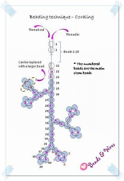 Bead Techniques, Seed Bead Tutorials, Beaded Flowers Patterns, Beaded Jewlery, Seed Bead Patterns, Beading Techniques, Bead Weaving Patterns, Seed Bead Tutorial, Beading Tutorial