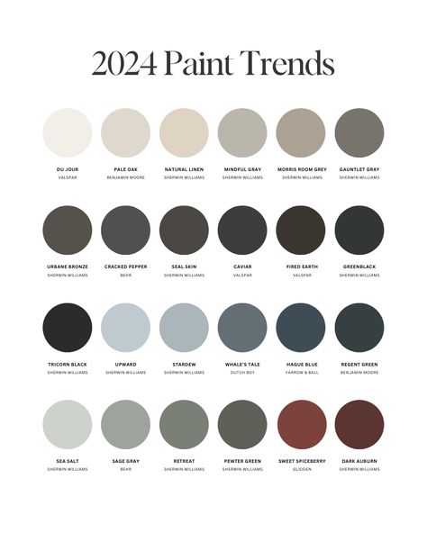 The top paint color trends for 2024 – a curated collection of 24 popular colors to transform your space with style and confidence Best Colors For Walls, Color Pallets With Agreeable Grey, Color Palette For Basement, Do It Best Paint Colors, Popular House Colors Interior, Dark Farmhouse Paint Colors, Rustic Lodge Paint Colors, Moody Laundry Room Paint Colors, Masculine Living Room Paint Color