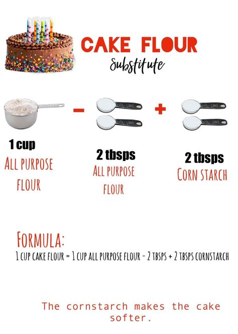 Make Cake Flour, Beginner Baking Recipes, Baking Conversion Chart, Cake Flour Substitute, Baking Conversions, Soft Cake, Flour Substitute, Cooking Measurements, Baking Substitutes