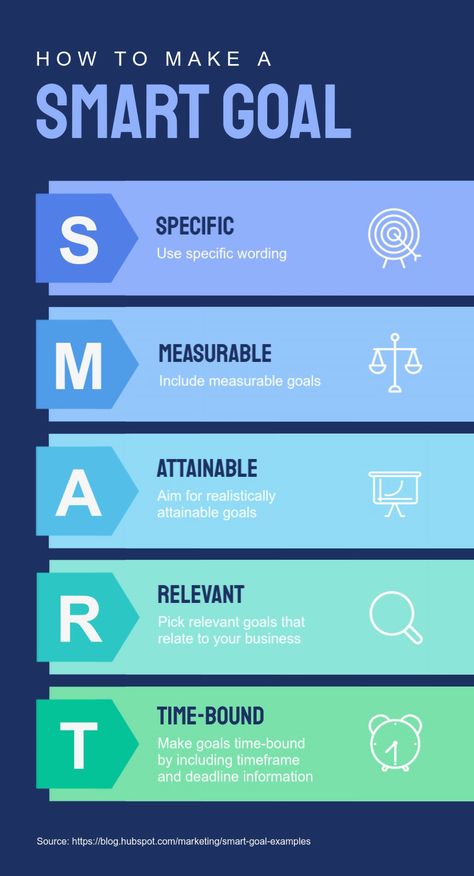 Types Of Infographics, Smart Goals Examples, Smart Goals Template, Infographic Examples, Measurable Goals, Goal Examples, Nonprofit Marketing, Goals Template, Marketing Presentation