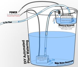 Automatic Plant Watering Device (simple Version) : 7 Steps - Instructables Automatic Plant Waterer, Plant Waterer, Plant Watering System, Garden Watering System, Water Irrigation, Plant Watering, Watering System, Small Fountains, Water Reservoir