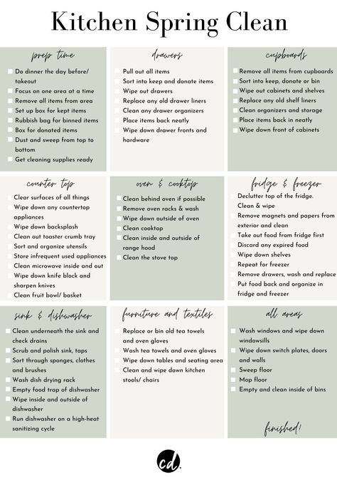 Spring Cleaning Checklist Printable Free, Deep Clean Kitchen Checklist, Kitchen Cleaning List, Spring Clean Checklist, Kitchen Spring Cleaning, House Reset, Clean Checklist, Deep Clean Kitchen, Deep Cleaning House Checklist