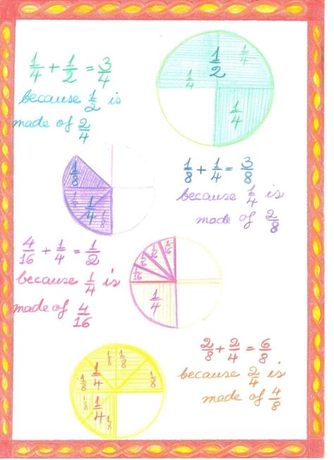 Waldorf Fractions, Homeschooling 3rd Grade, Steiner Waldorf Education, 4th Grade Fractions, Waldorf Math, Improper Fractions, Math Blocks, Mixed Numbers, Form Drawing