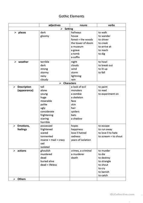 Gothic elements - English ESL Worksheets for distance learning and physical classrooms How To Write Gothic Literature, Writers Block Prompts, Regional Gothic, Gothic Words, Gothic Writing, Writing Club, Gothic Stories, English Gothic, October School