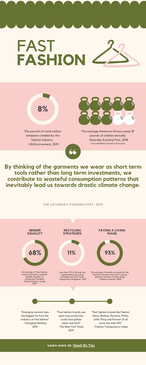 Upcycling, Fast Fashion Impact, Fast Fashion Poster Design, Sustainable Fashion Infographic, Fast Fashion Environmental Impact, Circular Fashion Design, Fast Fashion Graphic Design, Stop Fast Fashion, Fast Fashion Infographic