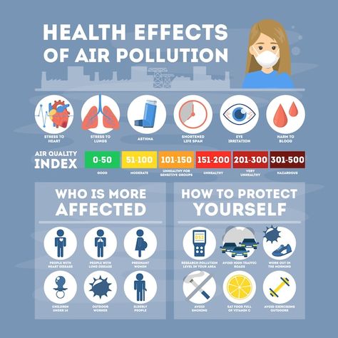 Health effects of air pollution infograp... | Premium Vector #Freepik #vector #pollution-mask #asthma #respiratory #gas-mask Air Pollution Infographic, Pollution Infographic, Effects Of Air Pollution, Heart And Lungs, Air Pollution, On Air, Respiratory, Air Quality, Outdoor Kids