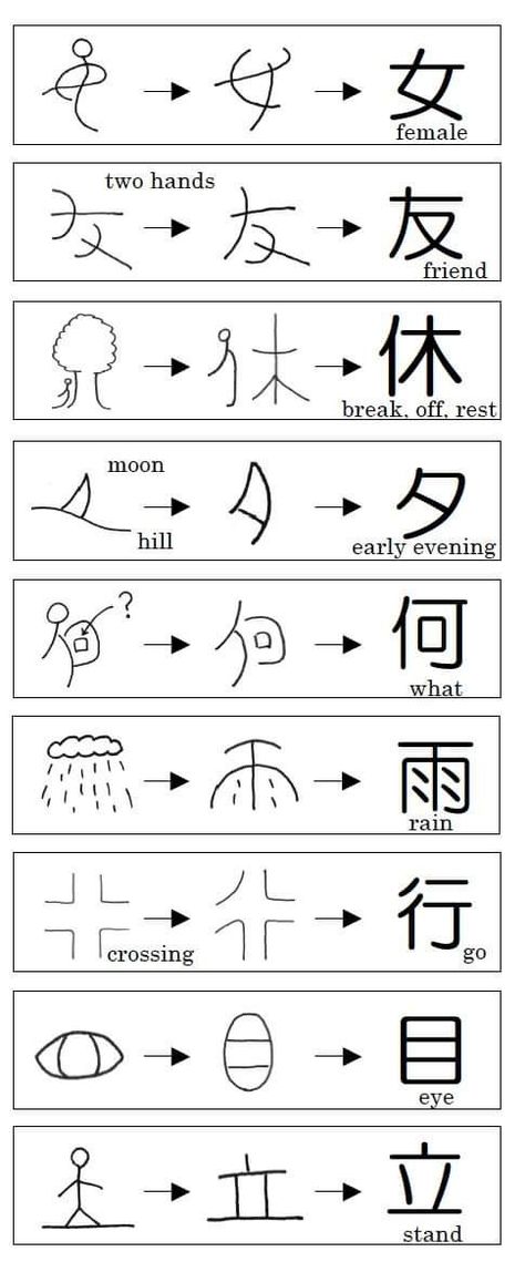 Learn Japan, Learn Chinese Characters, Bahasa China, Kanji Japanese, Bahasa Jepun, Materi Bahasa Jepang, Mandarin Chinese Learning, Japanese Language Lessons, Basic Japanese Words