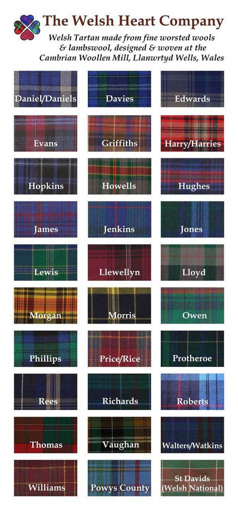 You can buy your Welsh Surname Tartan Heart here. My mother's maiden name and my father's surname are on this. 💓. Welsh Surnames, Welsh Ancestry, Laura Ann, Christmas Stocking Decorations, Welsh Language, Welsh Gifts, Dragon Heart, Wales Travel, Tartan Christmas