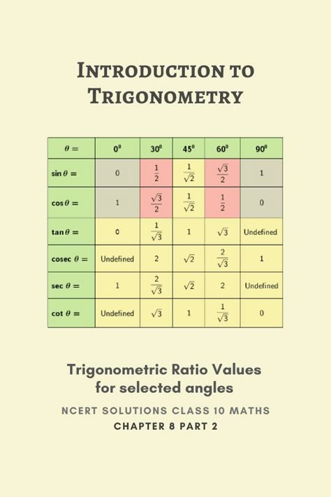 Class 10 Maths Formulas Trigonometry, Basic Trigonometry Formulas Class 10, 10 Class Maths, Trigonometry Formulas Class 10 Tricks, Trigonometry Table Aesthetic, Maths Formulas Basic Class 10, Class 10th Maths All Formulas, Trigonometry Formulas Class 10, 10th Class Maths Formulas