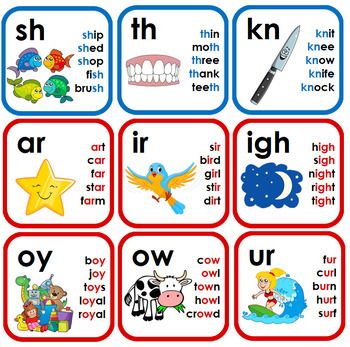 Sound Chart Phonics, Winter Camp Ideas, Phonics Reading Activities, Phonics Sounds Chart, Class Worksheets, Basic Drawing For Kids, Sound Chart, Phonics Chart, Free School Supplies