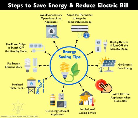 How to Reduce Your Electric Power Bill? – 12 Steps to Save Electricity How To Save Electricity Tips, How To Save Electricity, Reduce Electric Bill, Saving Electricity, Scrapbook Cover, Energy Saving Tips, Electricity Consumption, Power Bill, Energy Efficient Appliances