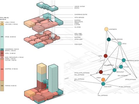 Office Zoning Diagram, Old Age Home Design Concept, Mixed Use Development Concept, System Architecture Diagram, Landscape Architecture Graphics, Urban Design Concept, Conceptual Drawing, System Architecture, Interior Design Courses