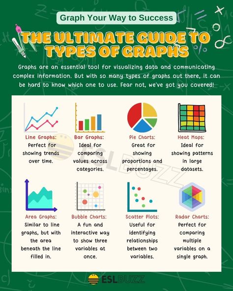 Types of Graphs and Charts to Better Understand Data Phrase Definition, Bubble Chart, Radar Chart, Types Of Graphs, Pie Graph, Graphs And Charts, Scatter Plot, Organizational Chart, Gantt Chart