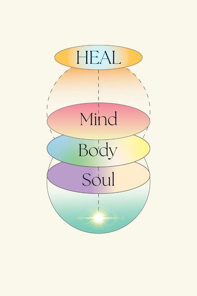 #HealthTips #HealthyLiving #HealthyLifestyle #FitLife #NutritionTips #Wellness #FitnessTips #SelfCare Body Mind Soul Wallpaper, Coaching Aesthetic, Healing Advice, Mind Body Soul Connection, Get Back On Track, Soul Connection, Soul Healing, Mind Body Connection, Hormone Health