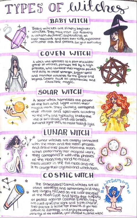 Different Types Of Witches, Zodia Pești, Types Of Witches, Goddess Magick, Witchcraft Spells For Beginners, Tarot Significado, Spells For Beginners, Witch Rituals, Best Psychics