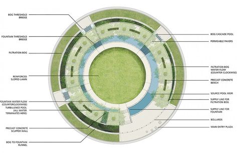 Neighborhood Plan, Precast Concrete, Landscape Architecture Design, Landscape Architects, Architecture Design Concept, Landscape Plans, Master Plan, Landscape Projects, Hangzhou