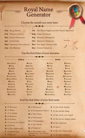 Lady Gwendolyn of Mowbury What’s Your Royal Name, Nickname For Nicole, Scarlet Princess Book, Names For Games Character, Names For Queens, Fantasy Place Name Generator, Last Names For Characters Royal, Street Names Ideas, Local Name Ideas