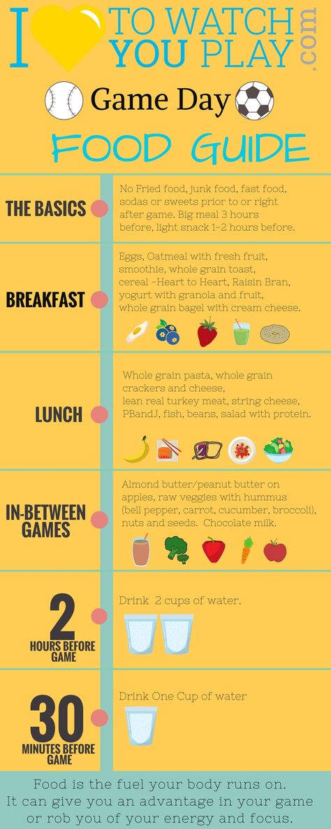 Athlete Meal Plan Teenage, Football Diet Plan, What To Eat Before Soccer Practice, Softball Diet Plan, Healthy Diet For Athletes, Eat Like An Athlete, Soccer Nutrition, Best Pregame Meals For Athletes, Soccer Meal Plan