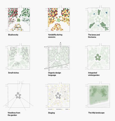 cobe operapark collage diagram Concept Diagram Landscape Architecture, Landscape Concept Diagram, Landscape Plane, Landscape Diagram, Landscape Architecture Diagram, Sustainable City, Concept Diagram, Architecture Concept, Landscape Concept