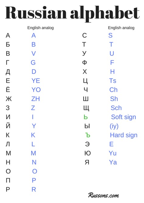 Learn Russian Alphabet, Kazakh Language, Russian Writing, English To Russian, Russian Learning, Russian Letters, Russian Words, Languages To Learn, Russian Alphabet