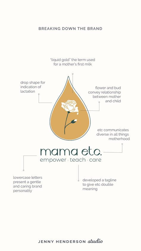 Perinatal branding and logo design for lactation consultant Gentle Aesthetic, Brand Moodboard, Baby Brands, Lab Logo, Parent Coaching, Branding Tools, Branding Inspo, Lactation Consultant, Consulting Logo