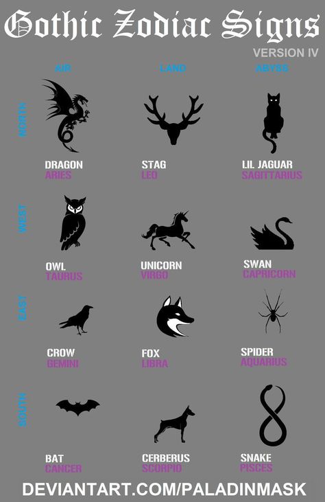 Wolf Dragon Art, Owl And Snake Tattoo, Black Cat Art Witches, Wolf X Snake, Libra Animal, Cerberus Design, Capricorn Dragon, Gemini Snake, Wolf And Dragon