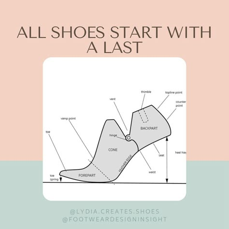 Footwear Design Portfolio, Handmade Leather Shoes Pattern, Footwear Drawing, High Heel Quotes, Drawing High Heels, Handmade Shoes Pattern, Fashion Mockup, Pattern Boots, Shoes Pictures