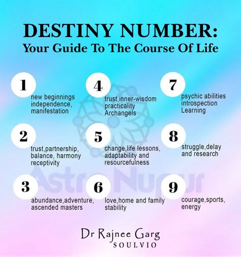 The destiny number is a numerology calculation that reveals one's life purpose and potential. It is derived from a person's full name, using the Pythagorean numerology system which assigns each letter a numerical value. To calculate the destiny number, one adds up the numerical values of all the letters in their full name and reduces the sum to a single digit, unless it is a master number 11, 22, or 33. The resulting number is the destiny number. Destiny Number Numerology, Destiny Matrix Numbers Meaning, Destiny Matrix Chart Meaning, 22 Numerology, Numerology Number 11, Destiny Matrix Chart, Matrix Of Destiny, Master Number 11, Psychic Development Learning