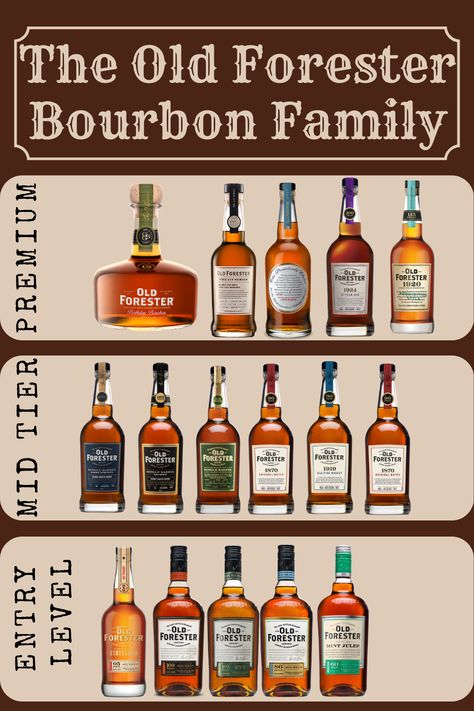 The Ultimate Ranking Of All 17 Old Forester Bourbons Weller Bourbon, Bourbon Whiskey Brands, Whiskey Tasting Party, Best Bourbon Whiskey, Bourbon Brands, Single Barrel Bourbon, Wine Tasting Notes, Bourbon Tasting, Whisky Drinks