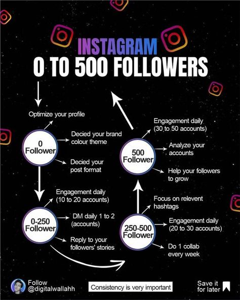 Social Media Marketing Posts Ideas, First Post On Instagram Ideas, Get More Followers On Instagram, Marketing Aesthetic, Instagram Money, More Followers On Instagram, Money Earning, Content Creating, Instagram Feed Planner