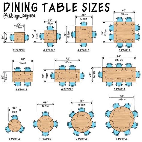 Cooking measurements