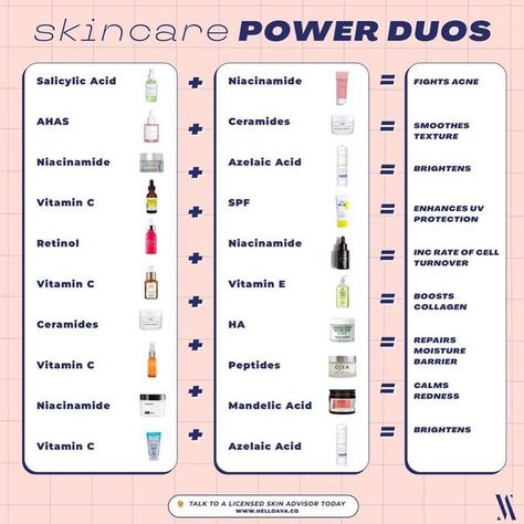 HelloAva on Instagram: "Ingredients that work better together! Save this guide so you can find the right ingredients to address your unique skin concerns Find the skincare routine of your DREAMS☁️🪄 Book a consult with one of our skincare experts and get a customized set of skincare products, tailored to our skin needs!" Esthetician Quotes, Korean Skin Care Secrets, Haut Routine, Mekap Mata, Skin Facts, Face Skin Care Routine, Skin Advice, Skin Care Routine Order, Skin Care Guide