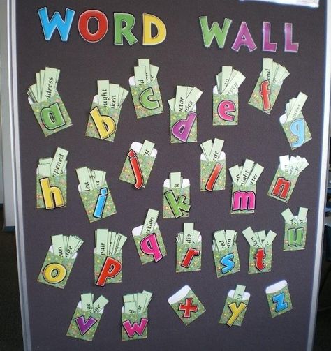 Word Wall Displays, Interactive Word Wall, Working Wall, Key Stage 1, Writing Area, School Displays, English Classroom, Word Study, Classroom Inspiration