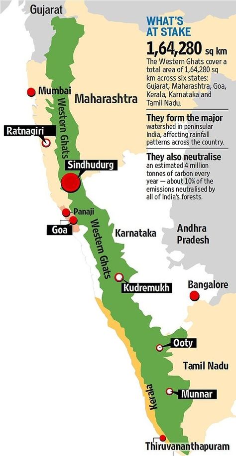 Geography Vocabulary, India World Map, Basic Geography, Social Studies Notebook, India Travel Places, Teaching Geography, Indian History Facts, Travel Infographic, Physical Geography