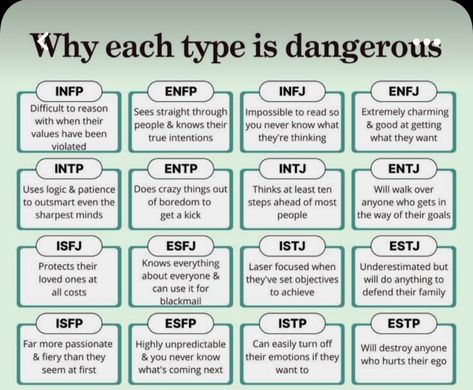 Mbti Personality Chart, Personality Types Chart, Entp Personality Type, Personality Chart, Istp Personality, Infp Personality Type, Psychology Notes, Enfp Personality, Cognitive Functions