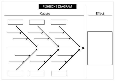 fishbone-diagram-template-6 Fish Bone Diagram, Fishbone Diagram Templates, Bone Diagram, Itinerary Template Free, Ishikawa Diagram, Fishbone Diagram, Printable Banner Template, Daily Calendar Template, Bingo Card Template