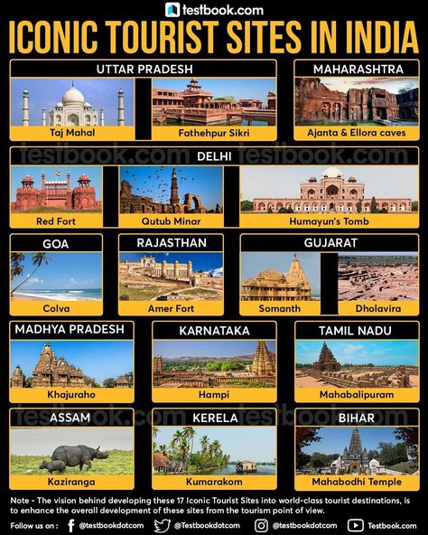 Tourist Places In India, General Knowledge For Kids, Clay Art For Kids, India Tourist, Upsc Ias, Famous Monuments, Red Fort, States Of India, Tourist Sites