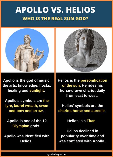 In Greek mythology, there are two main gods associated with the sun - Helios and Apollo. Who is the real Greek sun god? Helios God Art Greek Mythology, Helios Tattoo Sun, Greek Mythology Guide, Helios God Of Sun, Helios God Art, Helios Greek Mythology, Apollo God Art, Apollo Art Greek Mythology, Helios Fanart