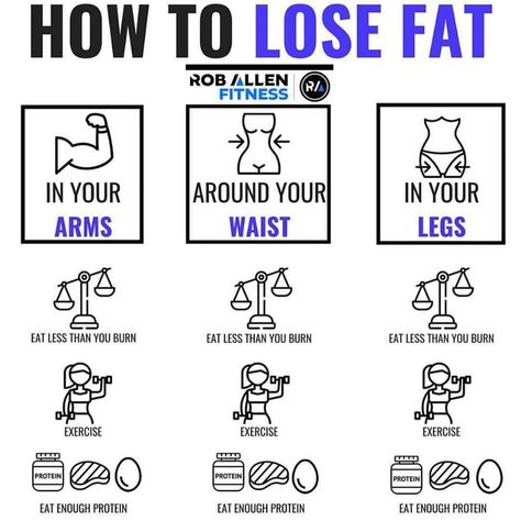 Rob Allen on Instagram: “💥HOW TO LOSE FAT💥 . Follow @roballenfitness for more fitness/nutrition info 😊 . I fully acknowledge how annoying this post is and I…” Cut Belly Fat, Work Exercises, Muscle Transformation, Fat Burning Cream, Losing Fat, How To Eat Less, Stubborn Belly Fat, Lose Belly, Burn Calories