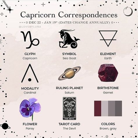 𝔱𝔯𝔬𝔭𝔦𝔠 𝔬𝔣 𝔠𝔞𝔭𝔯𝔦𝔠𝔬𝔯𝔫 on Instagram: “capricorn correspondences!!! repost from @lovebyluna 🔮💓 #astrologymemes #astrology #zodiacsigns #zodiacs #capricornmemes #capricorn…” Capricorn Correspondences, Capricorn Manifestation, Zodiac Sign Capricorn Tattoos, Capricorn Spiritual Tattoo, Capricorn Symbolism, Capricorn Tattoo Elements, Capricorn Astrology Tattoo, Capricorn Pictures, Capricorn Tarot