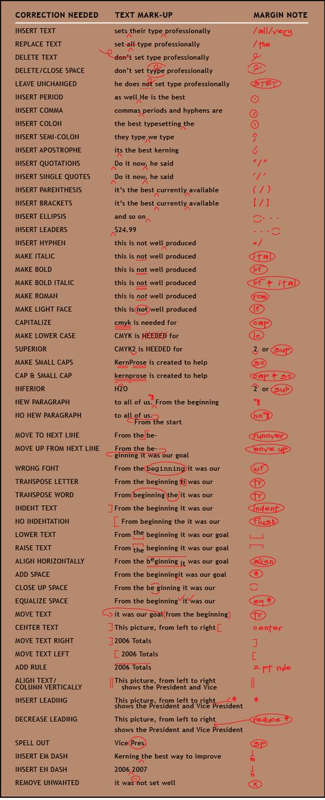 KernProse Proofreader's Marks Chart Proofreading Marks Anchor Chart, Proofreading Marks, Editing Symbols, Proof Reading, History Essay, Fashionable Sunglasses, A Writer's Life, Sunglasses Summer, Editing Tips