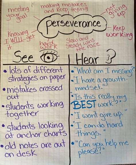 Perseverance Anchor Chart, Perseverance Activities, Kindergarten Crafts, Anchor Chart, Character Education, Anchor Charts, Work Hard, Kindergarten, Give It To Me