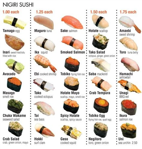 Nigiri Sushi Resep Sushi, Sushi Guide, Menu Sushi, Sushi Recipes Homemade, Dessert Chef, Sushi Roll Recipes, Sushi Menu, Japanese Desserts, Bahasa Jepun