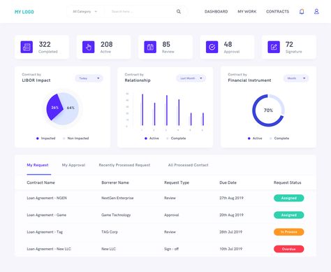 Dashboard Design Inspiration, Dashboard Design Template, Performance Dashboard, Dashboard Interface, Minimal Windows, Finance Dashboard, Ppt Template Design, Data Map, Analytics Dashboard