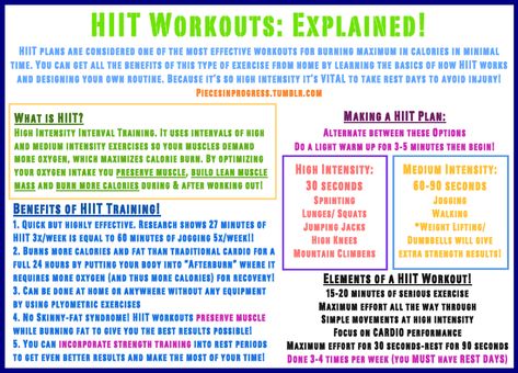 Sprint Interval Training, What Is Hiit, Hiit Training, Hiit Cardio, High Intensity Interval Training, Effective Workouts, Strength Workout, Interval Training, Workout Guide