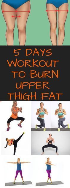 Thigh fat workout in 5 days 5 Day Workout Routine, 5 Day Workouts, Lose Thigh Fat, Fitness Exercises, Thigh Fat, Popular Workouts, Mental Training, Thigh Exercises, Workout Challenge