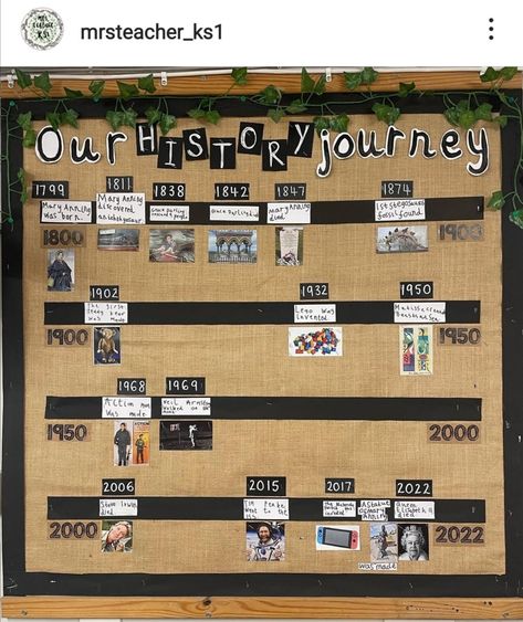 Re Displays Ks2, Hessian Displays Classroom, Writing Display Ks2, Ks2 Display Ideas, Ks1 Display Ideas, Neutral Display Classroom, Reflection Area Classroom, Geography Display Primary, Ks2 Classroom Ideas