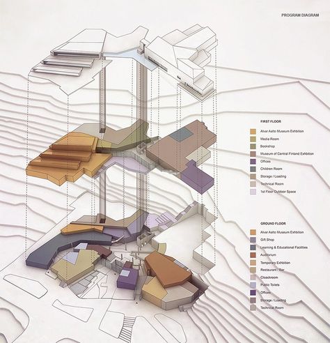 Function Diagram, Architect Sketchbook, Architectural Thesis, Site Analysis Architecture, Architectural Diagrams, Architectural Design Studio, Map Layout, Architecture Mapping, Architecture Program